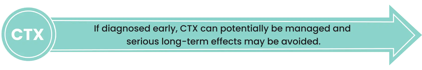 If diagnosed early, CTX can potentially be managed and serious long-term effects may be avoided.